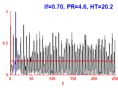 Survival probability